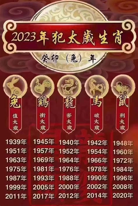 1935年生肖